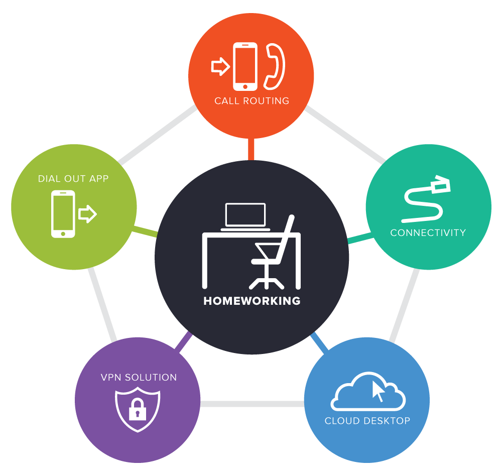 Products and Services Designed to Support Remote Working and Enhance Productivity