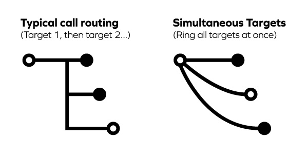 Simultaneous Targets