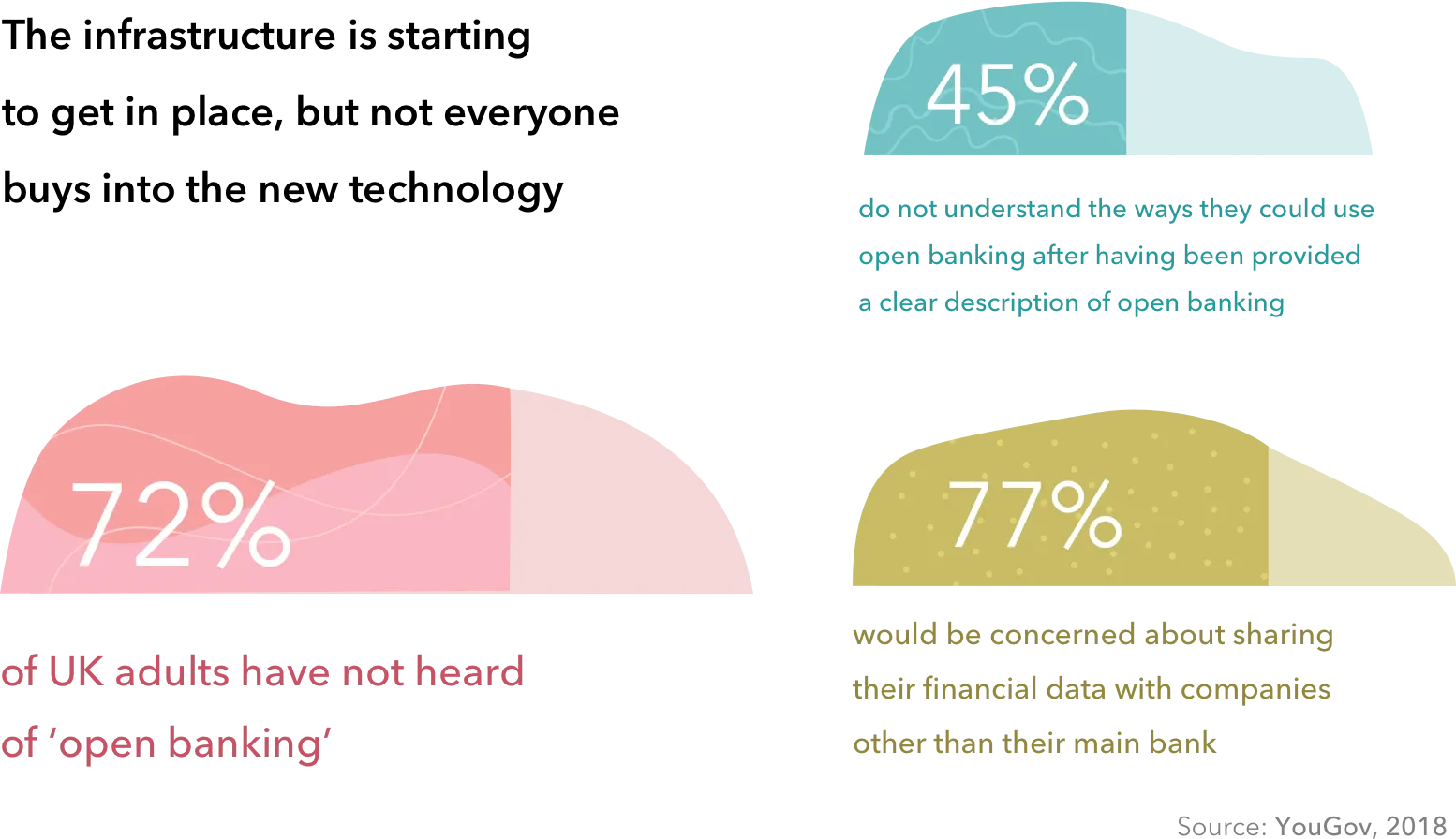 The infrastructure is starting to get in place, but not everyone buys into the new technology.