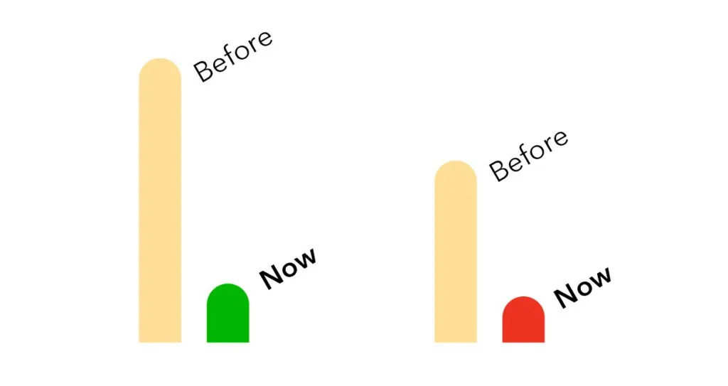 GetAccountDetail connexion speed improved for TD and Scotia Bank