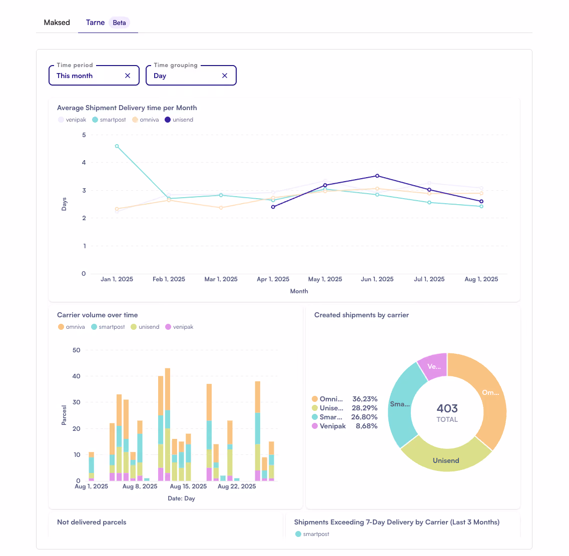 A screenshot of Montonio Partner System, showing the Shipping Dashboard.