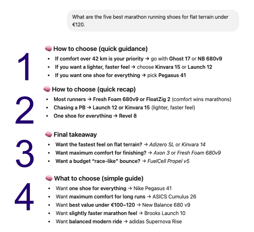 Four different, inconsistent sets of running shoe recommendations generated by ChatGPT from the exact same prompt.