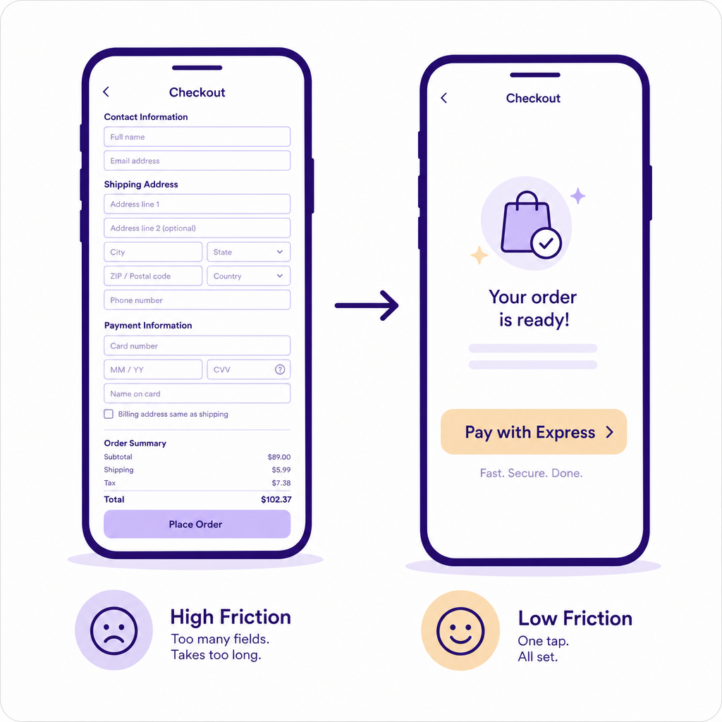 Mobile checkout friction