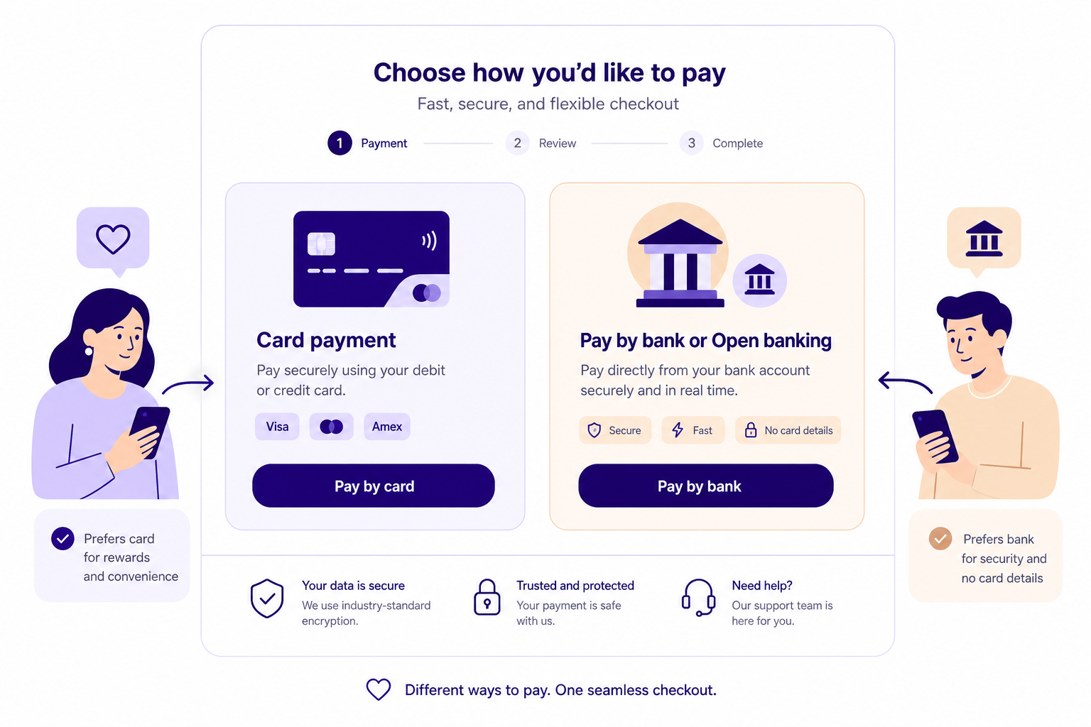 A unified ecommerce checkout interface offering card payment and pay by bank options side by side for a flexible hybrid payment strategy.
