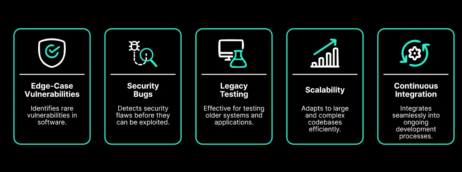 Spearbit’s custom fuzzing framework showing tailored harness design, mutation logic, and vulnerability feedback loop.