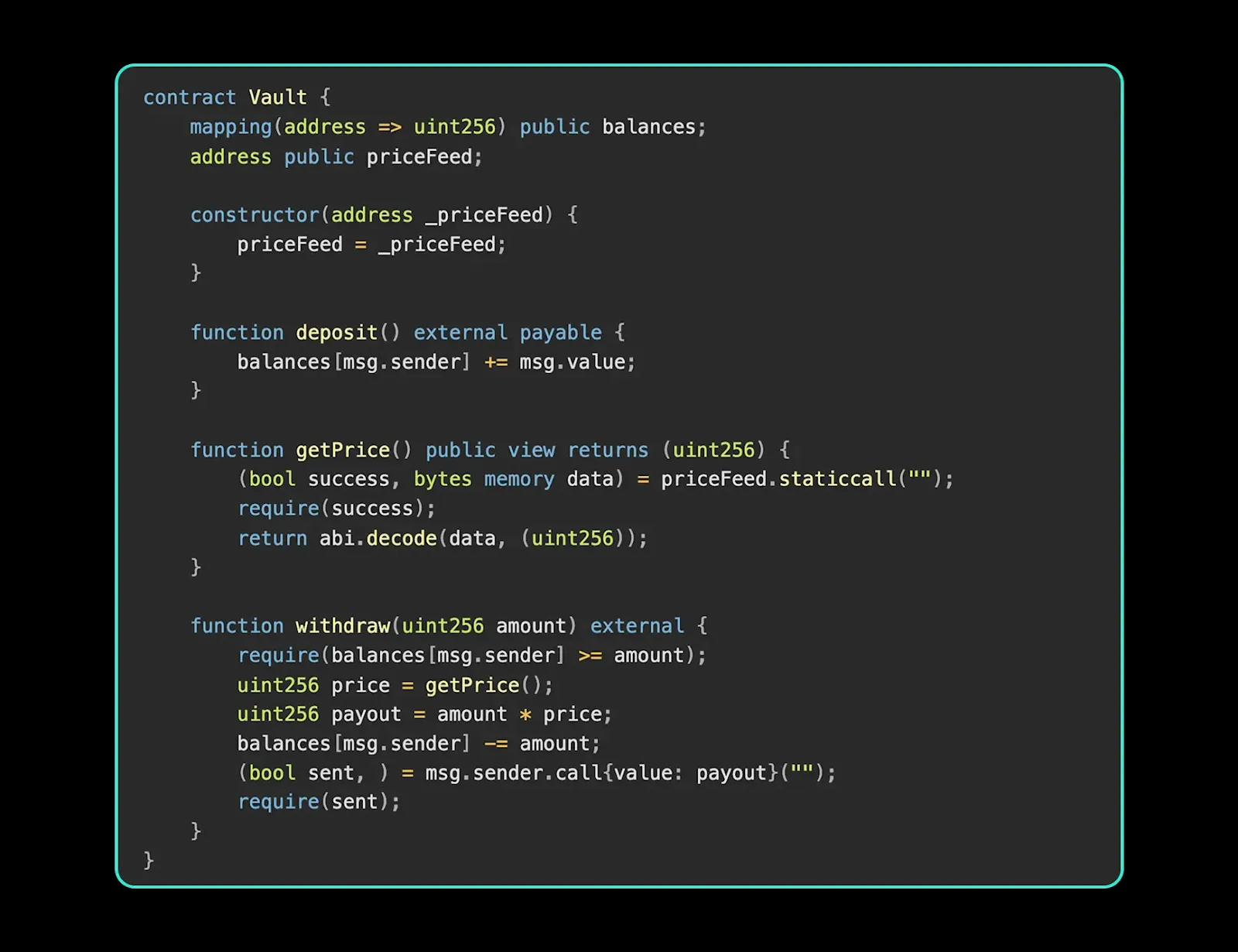 Solidity contract showing vault logic with price fetch via staticcall, exposing reentrancy risk during withdrawals.
