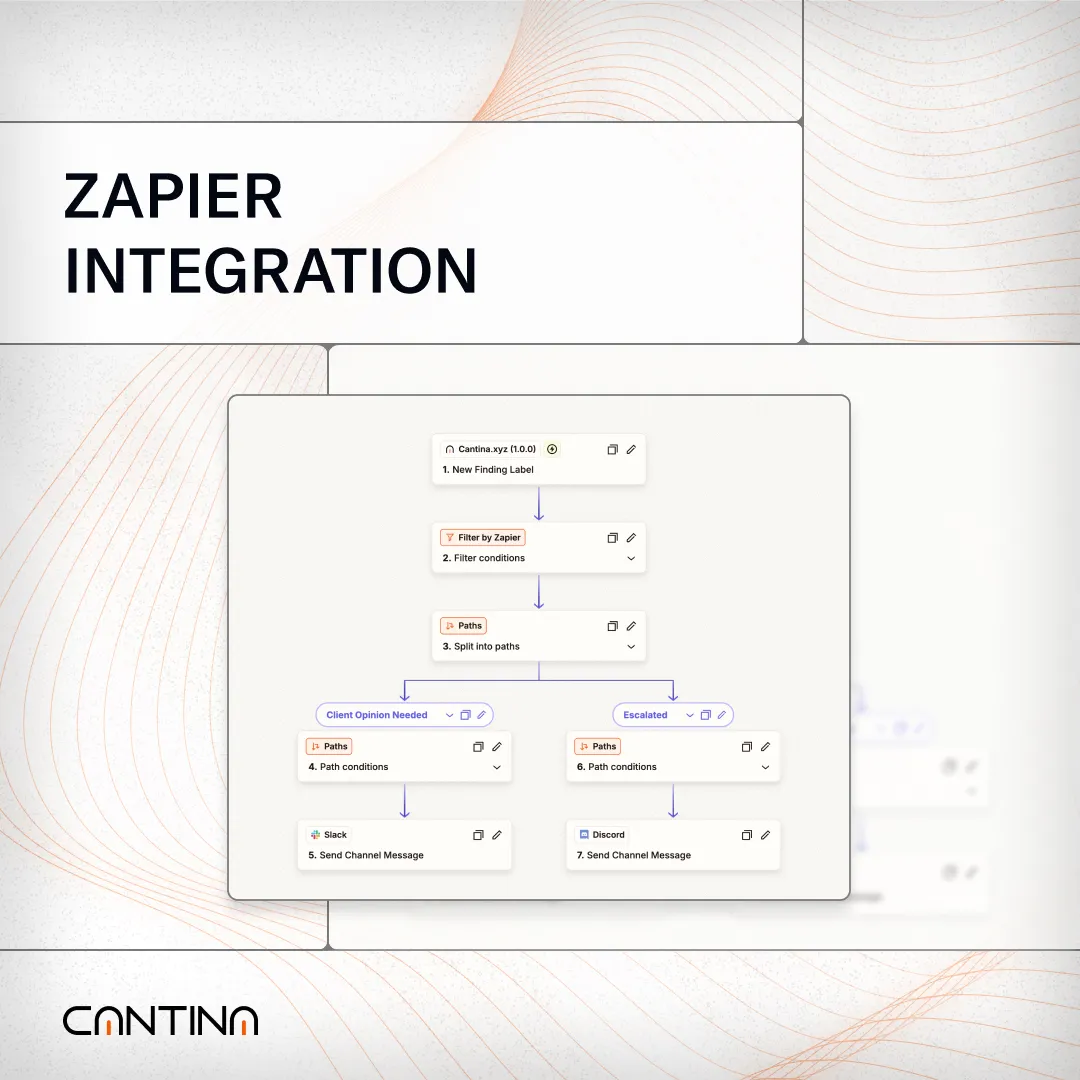 Cantina’s Zapier integration shown with automated workflow paths for client and escalation responses via Slack and Discord.