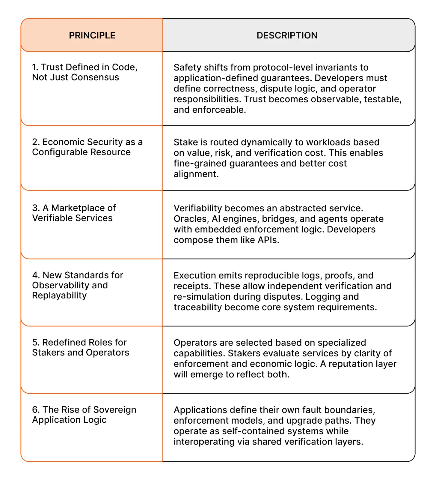 A New Execution Model for Decentralized Infrastructure