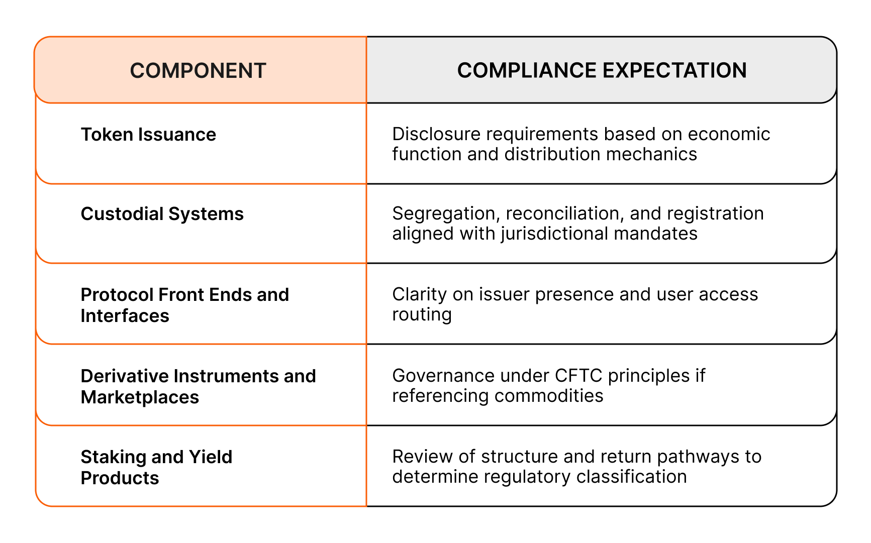Cantina's approach to the Clarity design implementation