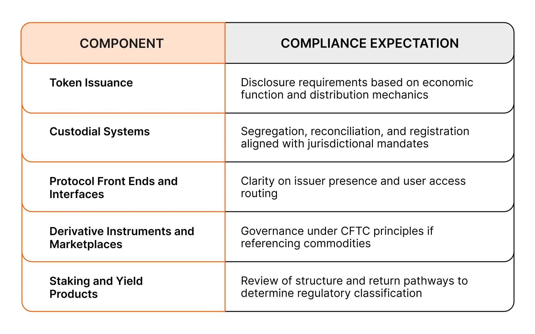 Cantina's approach to the Clarity design implementation