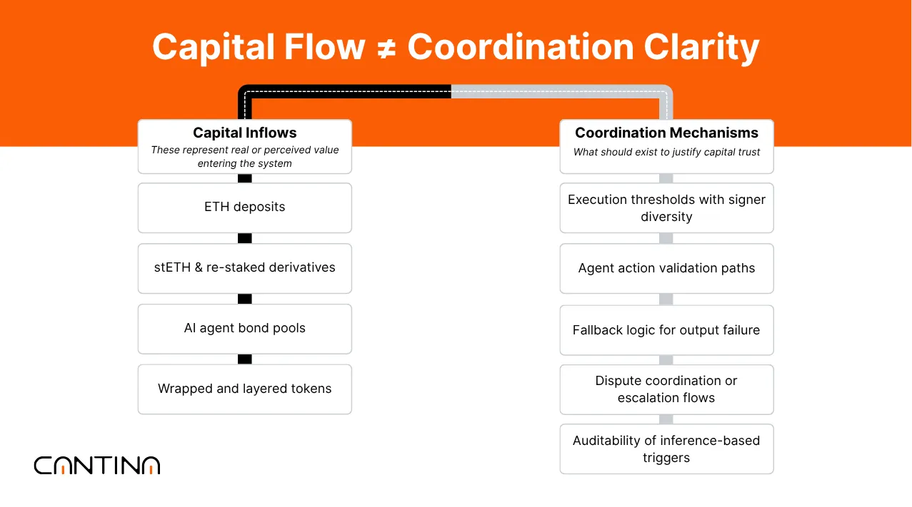 Cantina's approach to DeFIA's security challenges