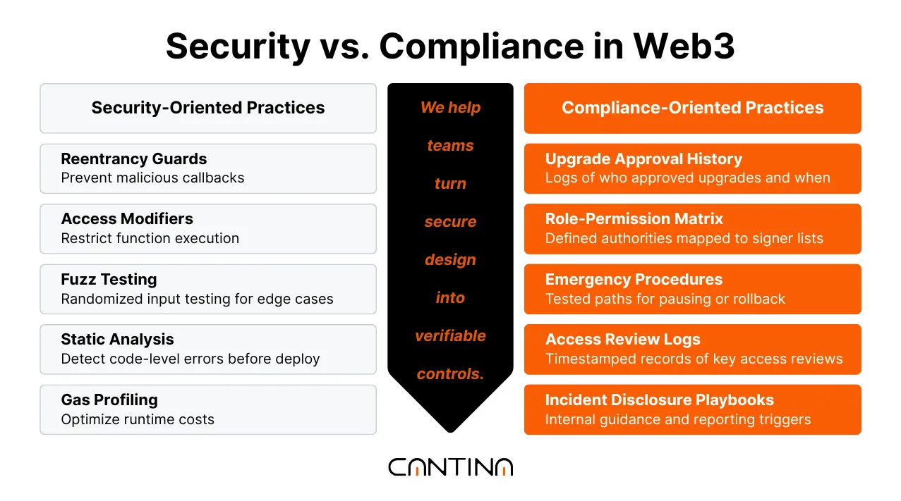 Security vs. compliance practices for Web3 systems