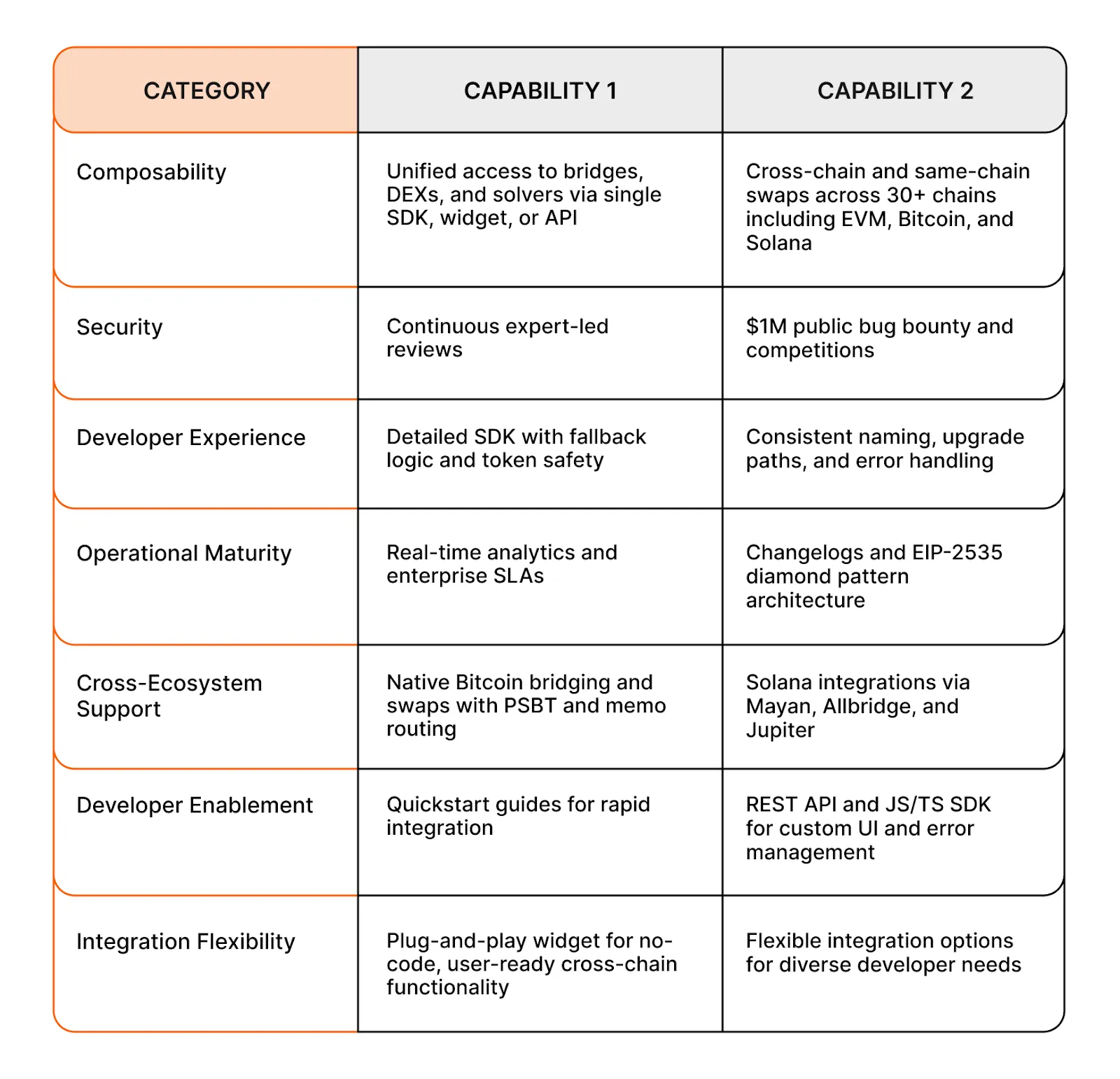 Cantina's analysis on LI.FI'S capabilities