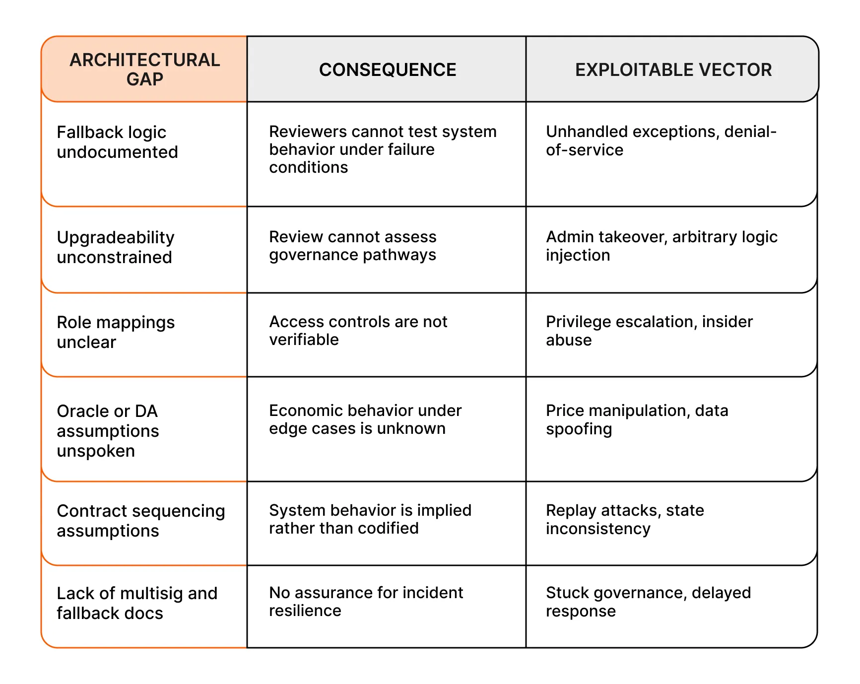 Common security gaps that slow down audit