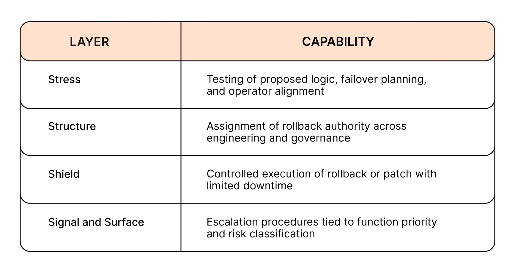 Incident Response layers and capabilities for configuration exploits