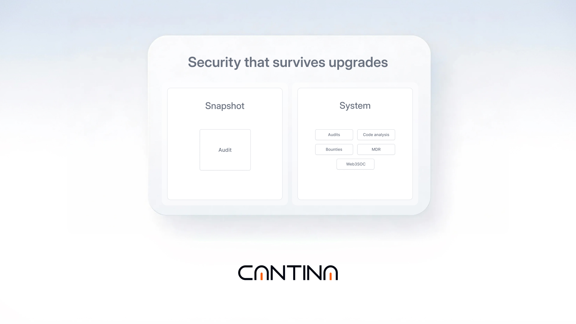 Security playbook for protocols after product market fit.