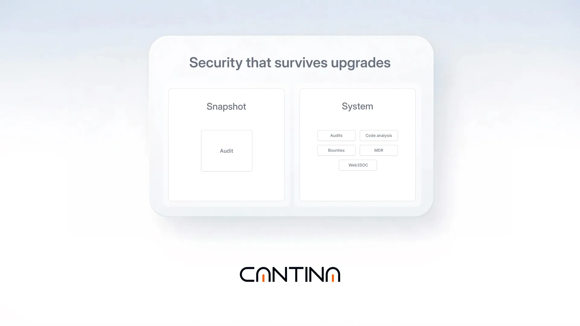 Security playbook for protocols after product market fit.