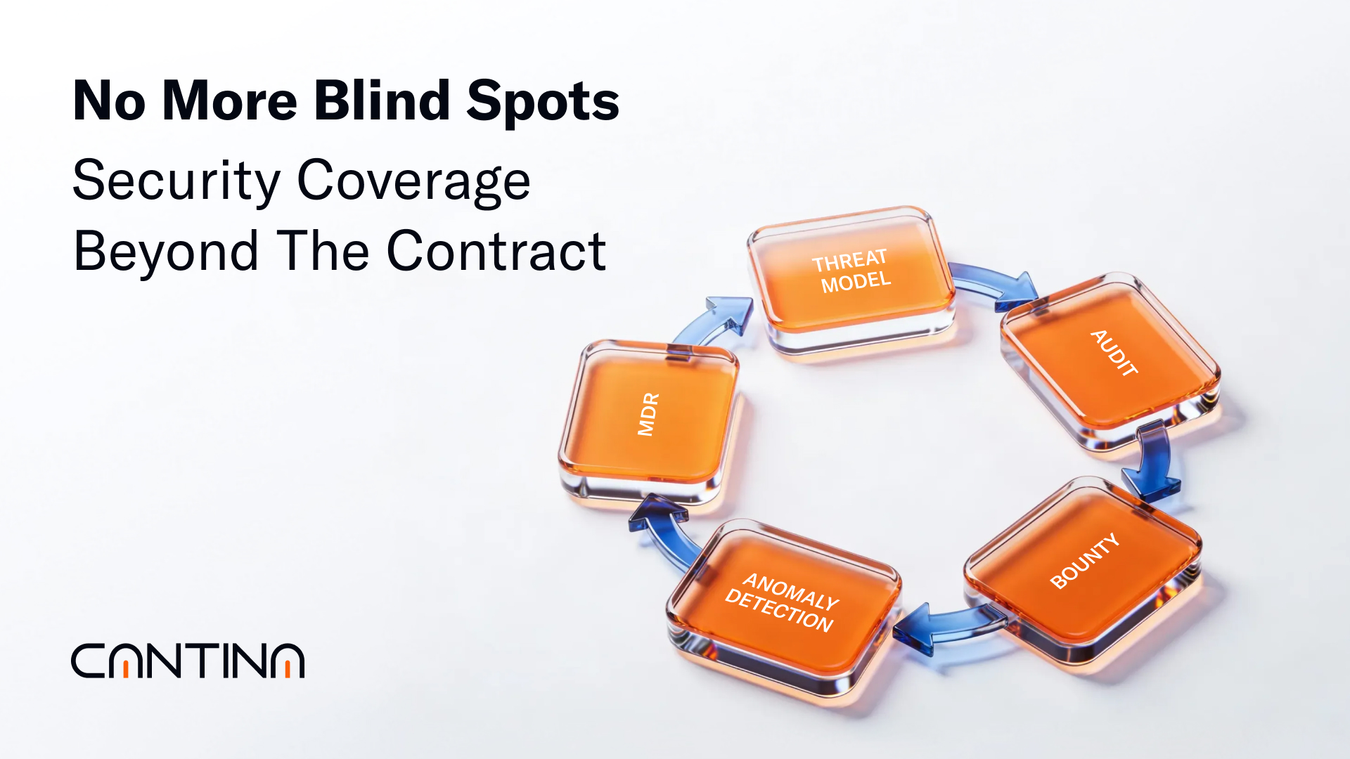Full stack security beyond contracts for high TVL protocols.