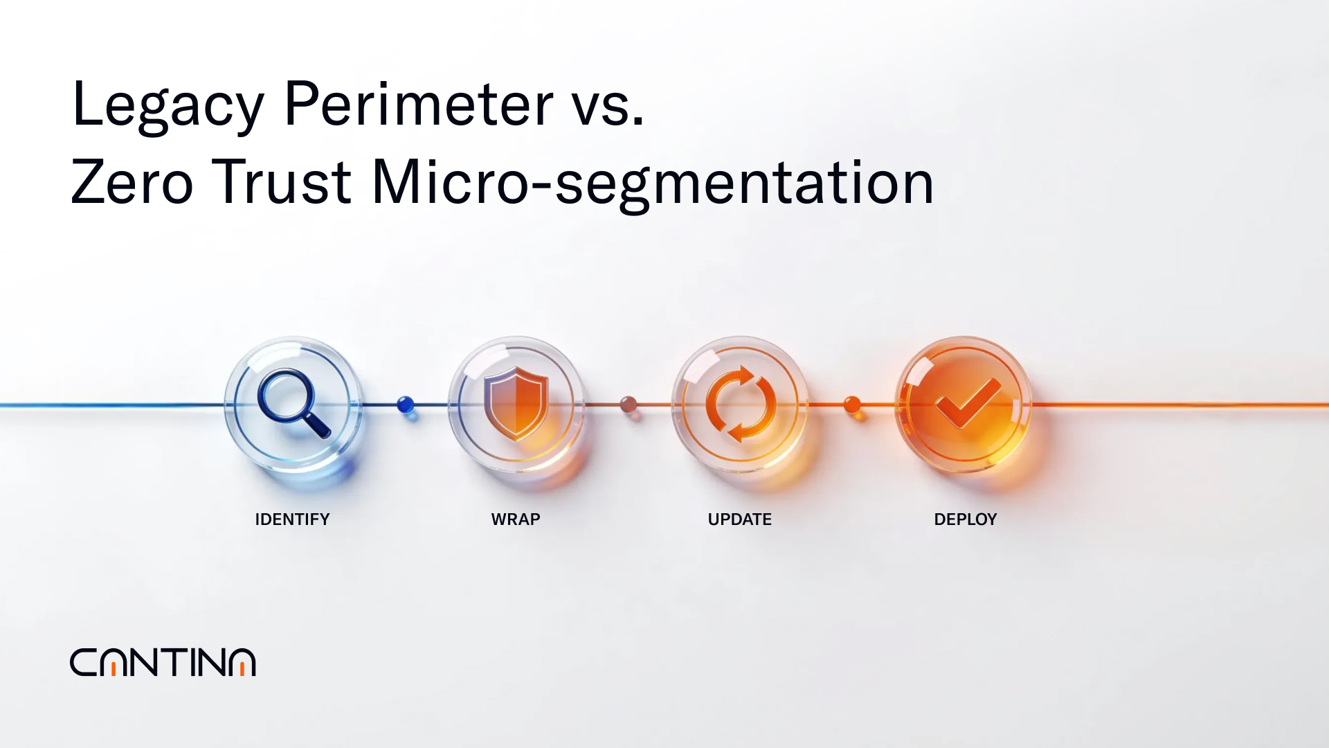 Implementing Zero Trust in Banks Environment