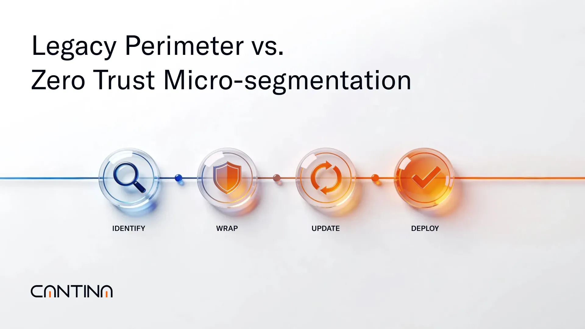 Implementing Zero Trust in Banks Environment