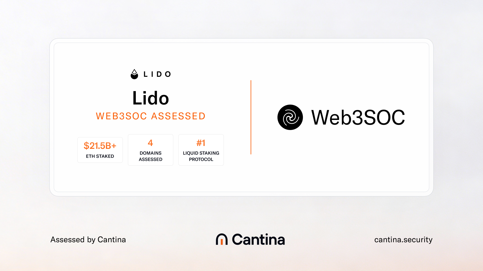 Lido completed Web3SOC, giving funds, exchanges, and custodians a structured way to assess its controls and institutional readiness.