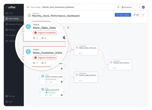Sifflet dashboard features overview