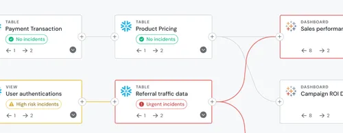 Sifllet dashboard data quality monitoring