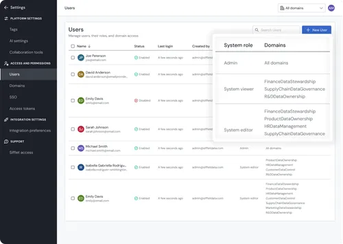 Sifflet dashboard features overview