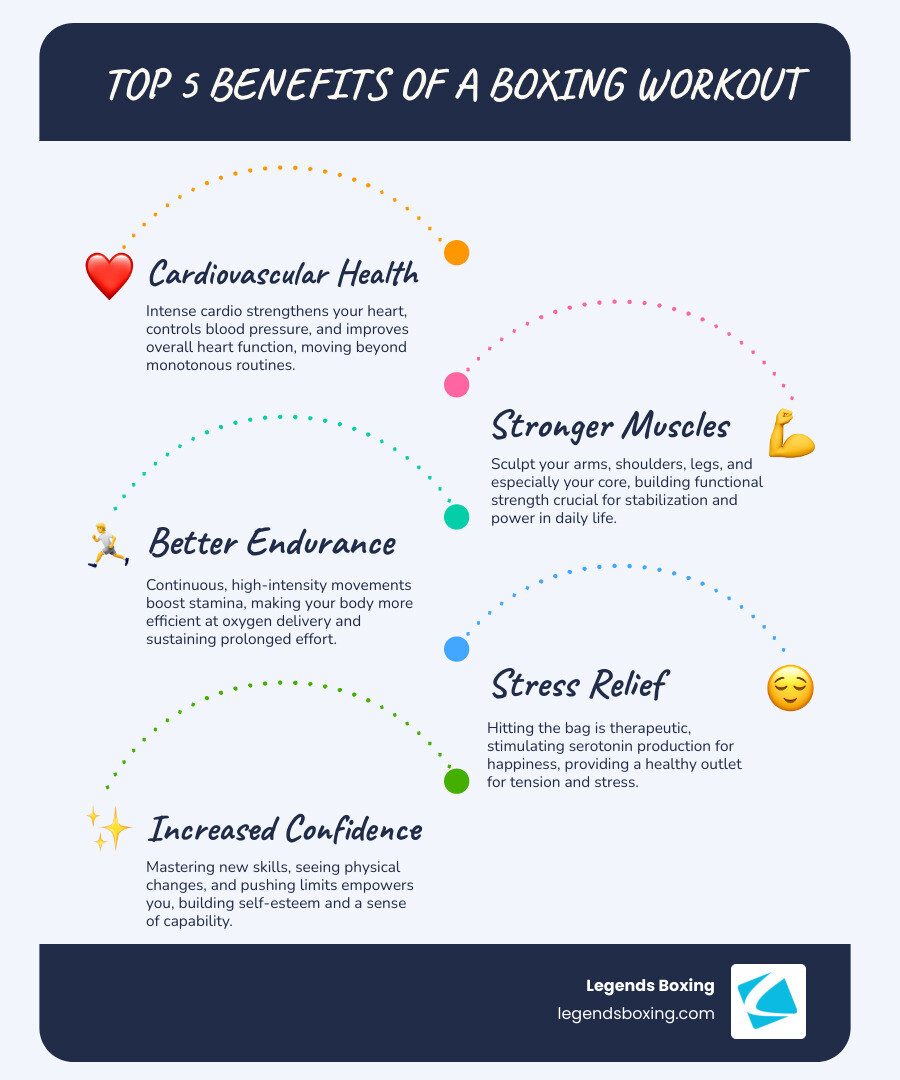 <description of stat or infographic> - boxing gym bountiful utah infographic infographic-line-5-steps-blues-accent_colors
