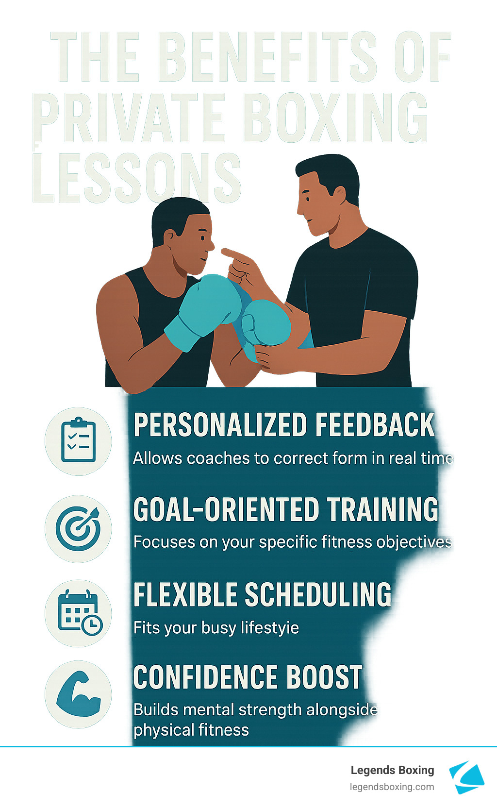 Infographic showing the key benefits of private boxing lessons: Personalized Feedback allows coaches to correct form in real-time, Goal-Oriented Training focuses on your specific fitness objectives, Flexible Scheduling fits your busy lifestyle, and Confidence Boost builds mental strength alongside physical fitness - private boxing lessons Utah infographic 