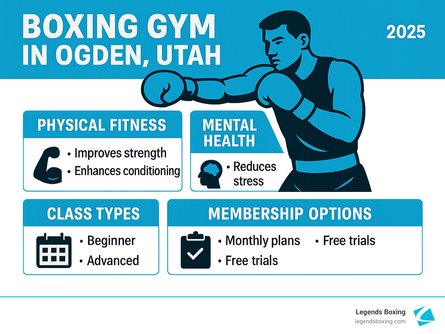Comprehensive comparison of boxing gym benefits including physical fitness improvements, mental health benefits, class types available, and membership options for boxing facilities in Ogden Utah - boxing gym in ogden utah infographic 
