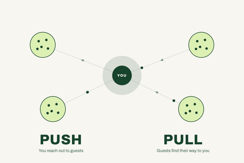 Diagram comparing push marketing and pull marketing
