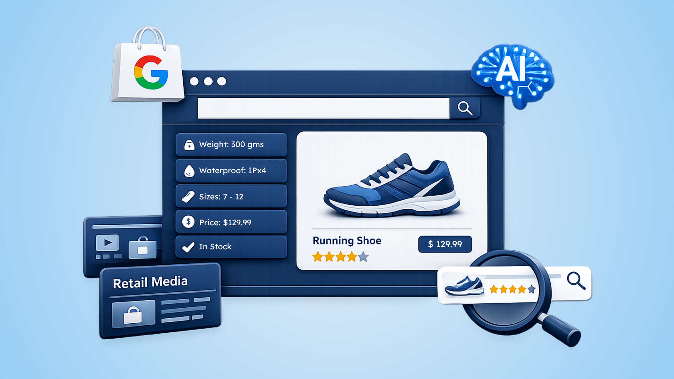 3D illustration of an AI-powered ecommerce product listing showing a running shoe with structured product data, including price, availability, size, weight, and waterproof rating, connected to Google Shopping, AI search, retail media, and product search to represent how product data improves AI-driven product discovery and visibility.