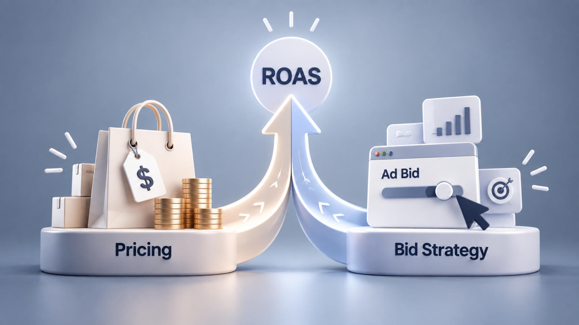 A 10% improvement in average order value can do more for ROAS than a 10% reduction in CPC, assuming everything else stays equal. That relationship is not a surprise to most performance marketers when stated plainly. What is surprising is how rarely pricing gets reviewed during a ROAS audit, while bid strategy gets adjusted constantly. Raise the target, tighten the audience, restructure the campaign, add negative keywords. These are legitimate levers, and they matter. But they operate on one side of the ROAS equation, the cost side, while the other side, what each click is actually worth, is often determined well before the campaign manager opens the platform. Pricing sets the ceiling on what any paid campaign can return. A product priced below what the market will sustain limits ROAS regardless of how efficiently the campaign runs. A product priced in line with its perceived value, with a clear margin structure underneath it, gives the campaign room to perform. The bid strategy then determines how much of that ceiling the campaign actually reaches. The sequence matters, and treating bid optimization as the primary ROAS lever when pricing has not been examined first tends to produce diminishing returns. This piece looks at why pricing deserves a seat in the performance marketing conversation, what the current data shows about how pricing decisions flow through to paid campaign outcomes, and how to think about the two together when planning or auditing a campaign. Why Pricing Determines the Upper Bound of Paid Campaign Efficiency ROAS is revenue divided by ad spend. Bid strategy influences the denominator and pricing influences the numerator, and while both matter, they operate on different timescales with different reach. Bid strategy can be changed in hours. Pricing decisions carry more inertia and affect every channel simultaneously, not just paid. The relationship between average order value and ROAS performance is well established in the benchmark data. Premium and luxury ecommerce brands achieve an average ROAS of 6x against every dollar of ad spend, compared to a broad-market average of 2.26x across all categories. The premium ROAS does not primarily reflect better bid strategy. It reflects higher average order values against broadly comparable acquisition costs, which means the math works more favorably before a single optimization decision is made. Another analysis of more than 18,000 brands confirms the pattern at the category level. Top-performing ROAS categories in 2026, including Automotive (3.27x), Sports and Outdoors (3.01x), and Travel Accessories (2.80x), share a common trait: they maintain AOV-to-CPA ratios above 2.7x, which creates a margin cushion for profitable scaling. Categories with lower AOV, regardless of bid efficiency, operate structurally closer to break-even at similar acquisition costs. The pricing position is doing significant work that bid strategy alone cannot replicate. For brands hitting a ROAS ceiling that campaign-level changes cannot break through, the pricing and product mix question is worth asking before reaching for another round of bid adjustments. How Consumer Price Sensitivity in 2026 Is Reshaping Paid Campaign Conversion Rates The consumer environment in 2026 adds a specific urgency to the pricing conversation. Nearly 69% of US shoppers say they are very or extremely worried about inflation and rising prices, with six in ten saying they have cut back on discretionary spending. Price sensitivity at this level does not just affect whether a consumer buys. It affects where in the funnel they drop off, which changes the cost structure of the entire paid acquisition model. The cart abandonment data illustrates the mechanism. 42% of consumers abandon purchases due to unexpected fees, and 52% of those who abandon over return policy concerns defect directly to a competitor. For paid campaigns, this pattern means CPC and CTR can look strong while revenue-per-click deteriorates due to pricing-related friction further down the funnel. A bid strategy optimizing toward clicks captures cost at the top of the funnel while a pricing or fee structure problem bleeds out the return below it. A 2026 academic research found the aggregate price elasticity of demand at -1.34, with significant variation by category: -1.72 in electronics and -0.89 in fashion. Dynamic pricing raised revenue by an average of 12.3% in the study, but simultaneously increased cart abandonment by 8.7%, revealing that pricing intensity has a point of diminishing return. For performance marketers, that tradeoff is not visible in bid-level reporting but shows up directly in ROAS. The Margin Blind Spot in Standard ROAS Reporting One of the more consequential gaps in standard campaign reporting is that ROAS measures revenue, not profit. A campaign returning 4x ROAS on a product with a 15% gross margin generates a very different commercial outcome than a 4x ROAS on a product with a 45% margin, but both look identical on the dashboard. The pricing and product mix decisions that sit upstream of the campaign interface are doing significant work that bid-level reporting never surfaces. The paid search benchmark data makes this visible at the category level. Brand search campaigns consistently return 6x to 12x ROAS because they capture customers already familiar with the brand, while category campaigns typically return 2x to 3x. An account showing strong overall ROAS can be masking branded campaigns inflating the aggregate while non-brand campaigns struggle to clear break-even. The margin structure of products in those campaigns determines where break-even actually sits. Brands that separate campaign reporting by product margin tier rather than treating all products as equivalent revenue contributors tend to find meaningful differences in where paid acquisition is genuinely profitable and where it is producing revenue at a cost the margin cannot absorb. How to Align Pricing Strategy With Paid Campaign Planning Build ROAS targets from margin up, not from category benchmarks down A target ROAS of 4x makes sense for a product with a 30% gross margin. The same target on a 12% margin product produces a loss after fulfillment, returns, and payment fees. Setting ROAS targets from actual margin data, rather than from industry benchmarks or prior-period performance, ensures the campaign is optimizing toward genuine profitability rather than a revenue number that looks good but does not survive a margin check. Audit pricing friction before attributing conversion rate decline to campaign factors 43% of shoppers say a 10 to 20% discount is the minimum needed to convert a hesitant buyer, with only 17% requiring a discount of 30% or more. When conversion rates decline on a paid campaign, the default response is often to adjust bids, tighten audiences, or refresh creative. Before those levers are pulled, auditing the pricing page for unexpected fee disclosure, return policy friction, and competitive price positioning identifies whether the problem sits in the campaign or in the checkout experience that the campaign is driving traffic toward. Segment paid campaigns by product margin tier, not just by category Products with materially different margin profiles warrant different ROAS targets and bid approaches. A high-margin product can sustain aggressive bidding and broad match expansion. A lower-margin product needs tighter ROAS targets to remain profitable at scale. Running both against the same target in the same campaign structure typically produces an average that is unprofitable on one side and under-invested on the other. Treat dynamic pricing data as a campaign signal, not just a merchandising variable For brands using dynamic or competitive pricing tools, the pricing data that drives merchandising decisions carries useful signal for campaign management. A product moving into a more competitive price position benefits from tighter bid constraints that protect margin. A product gaining a relative price advantage is a candidate for more aggressive bid expansion. Connecting the two, even informally, keeps pricing and bidding working in the same direction. Key Takeaways What the data suggests Premium and luxury brands achieve an average ROAS of 6x compared to a broad-market average of 2.26x. The performance gap reflects AOV differences more than campaign optimization differences. 69% of US consumers say they are very or extremely worried about rising prices, with 42% abandoning purchases over unexpected fees. Pricing friction downstream of the click affects ROAS in ways that bid-level reporting does not surface. Dynamic pricing raises revenue by an average of 12.3% but increases cart abandonment by 8.7%, according to a 2026 study of 89 US online retailers. The pricing-ROAS tradeoff has a point of diminishing return that varies by category and margin structure. The Crealytics view Bid strategy optimizes within the ceiling that pricing sets. Reviewing margin structure and pricing positioning before adjusting campaign bids tends to identify higher-leverage changes, particularly for brands that have already exhausted standard campaign-level optimizations. ROAS targets should be derived from actual product margin data rather than from category benchmarks. The same ROAS number produces materially different commercial outcomes depending on what margin sits beneath it. Conversion rate declines on paid campaigns warrant a pricing and checkout audit before a campaign restructure. Pricing friction below the click affects ROAS outcomes that bid adjustments alone cannot address. Relevant Insights: Presentation: Triangulation: How to Master Your Marketing Measurement and Maximize ROI Report: Great ROAS, Terrible Results: The Case for CLV-Centric Advertising Case study: How this luxury retailer unlocked $30M in additional profit with their performance marketing 