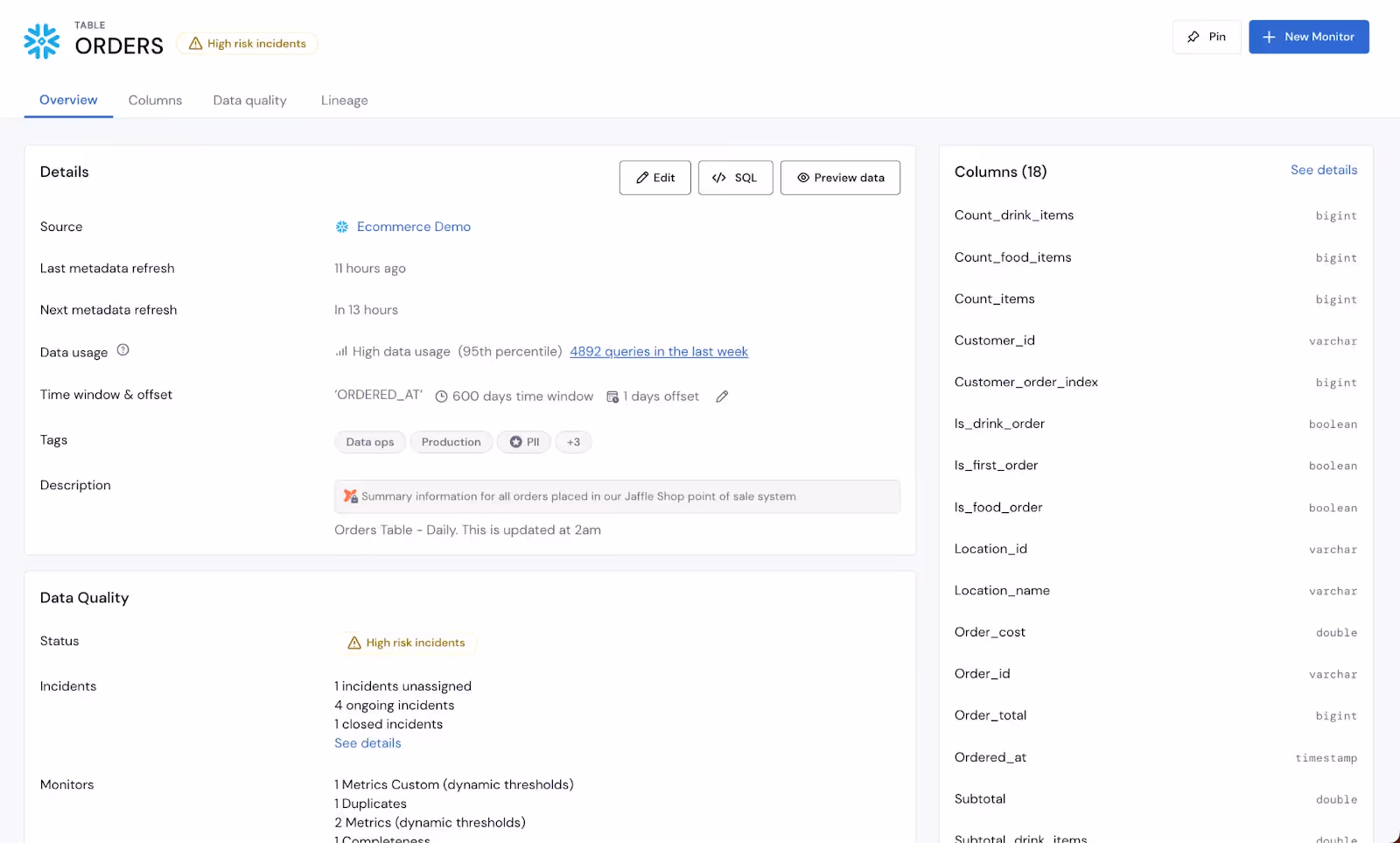 Asset page on Sifflet's data catalog