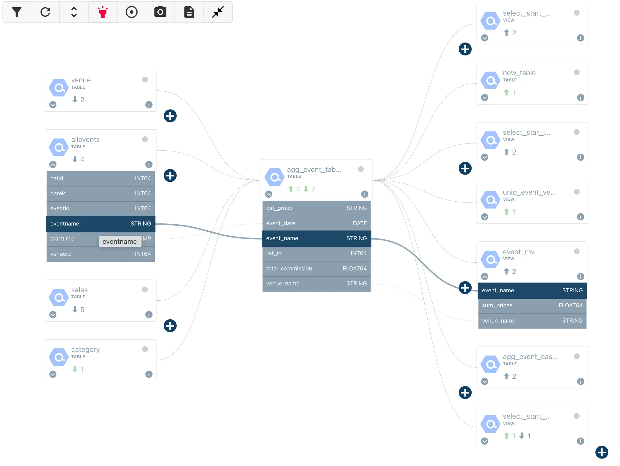 Automated field-level lineage on Sifflet's data observability platform