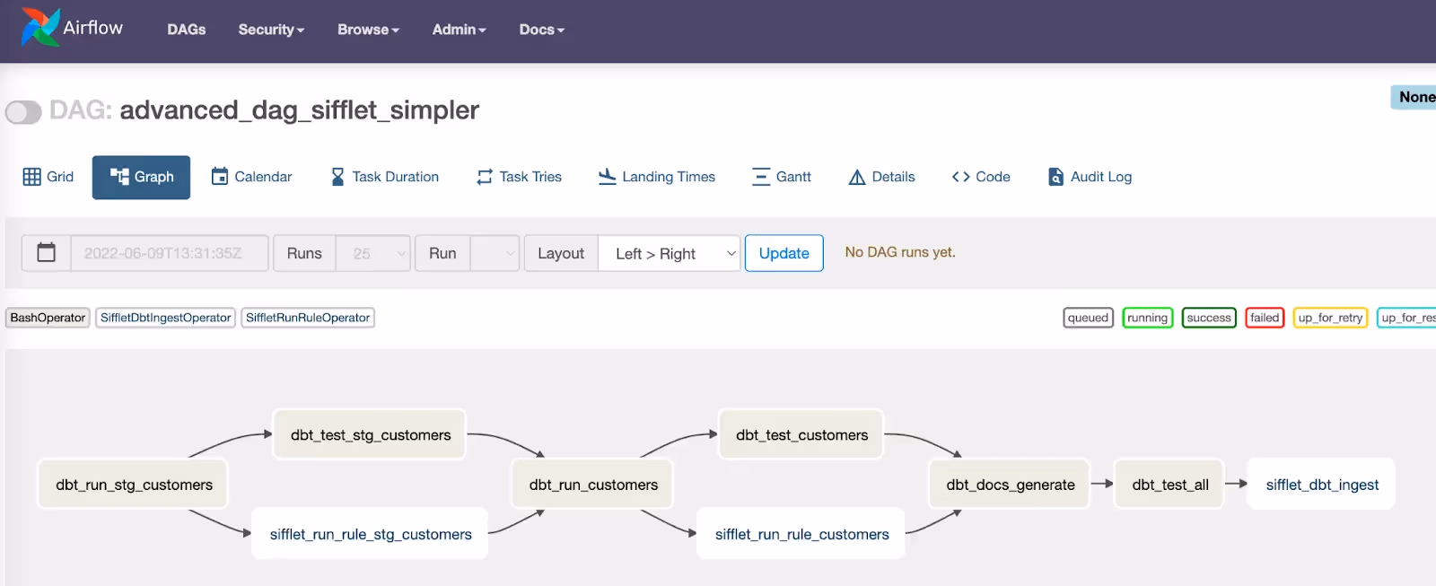 Example of a DAG with tasks checking the data quality at each step