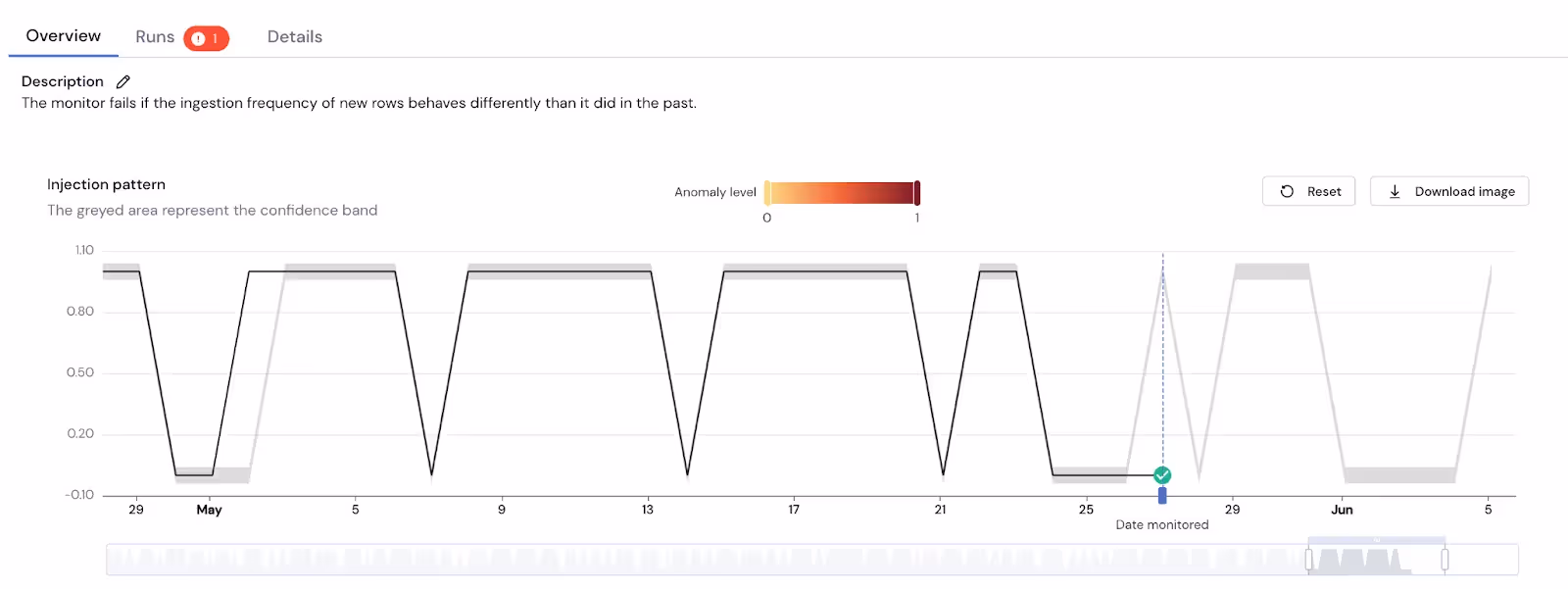 Data injection pattern on Sifflet