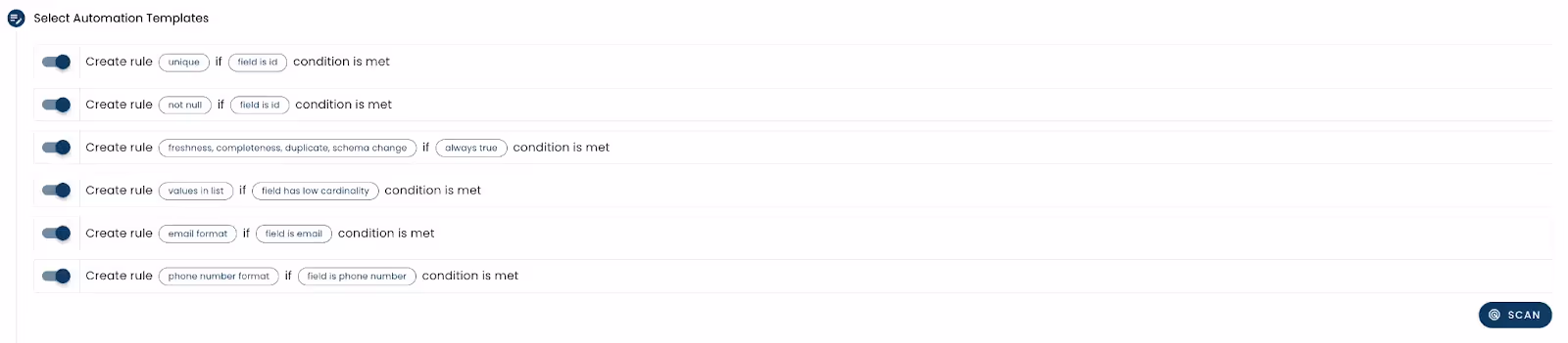 Monitoring on Sifflet's data observability tool