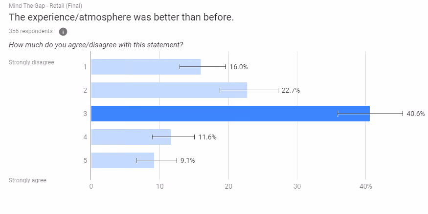 Chart showing people who think the atmosphere is better than before