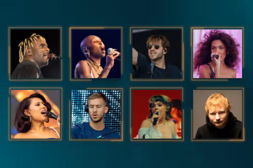 BRIT Awards 2026 - Our Findings and Predictions