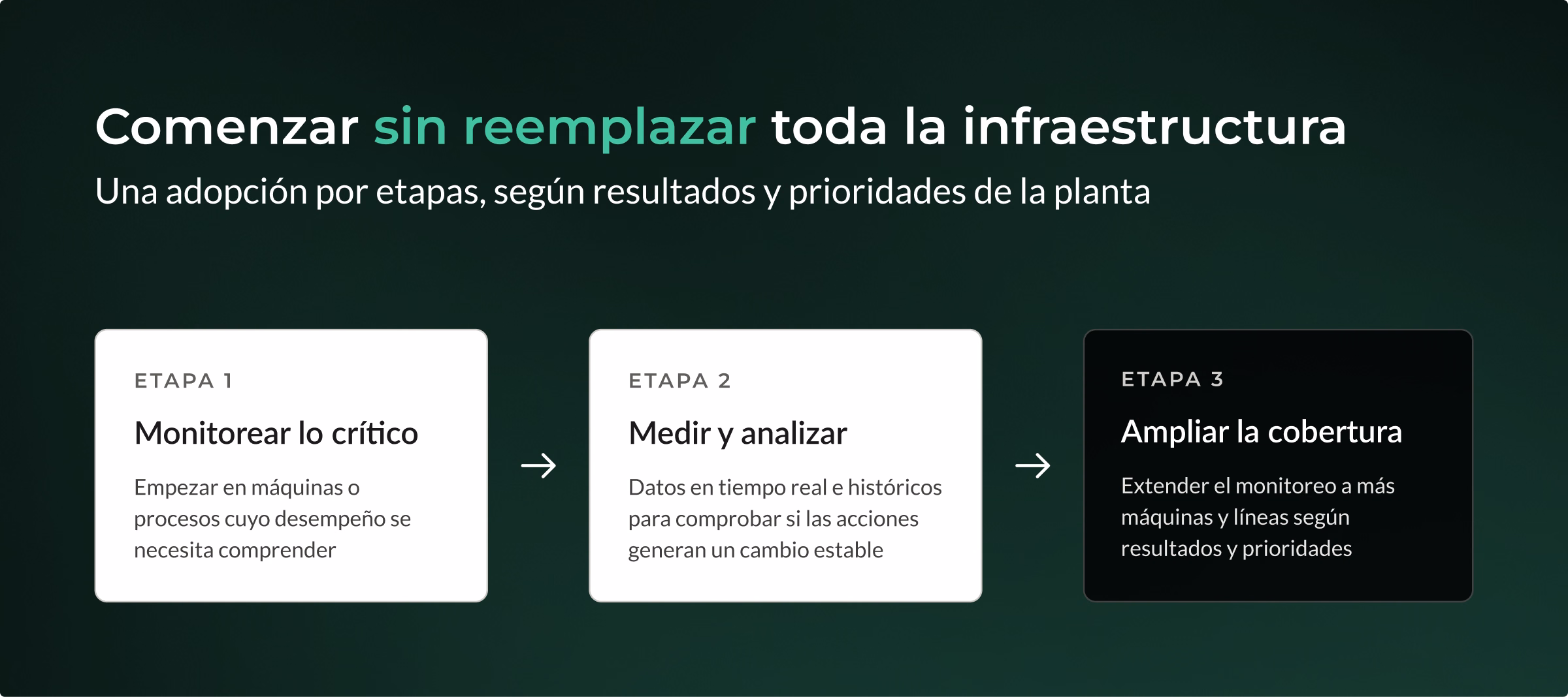 Etapas de adopción de sistemas industriales por etapas