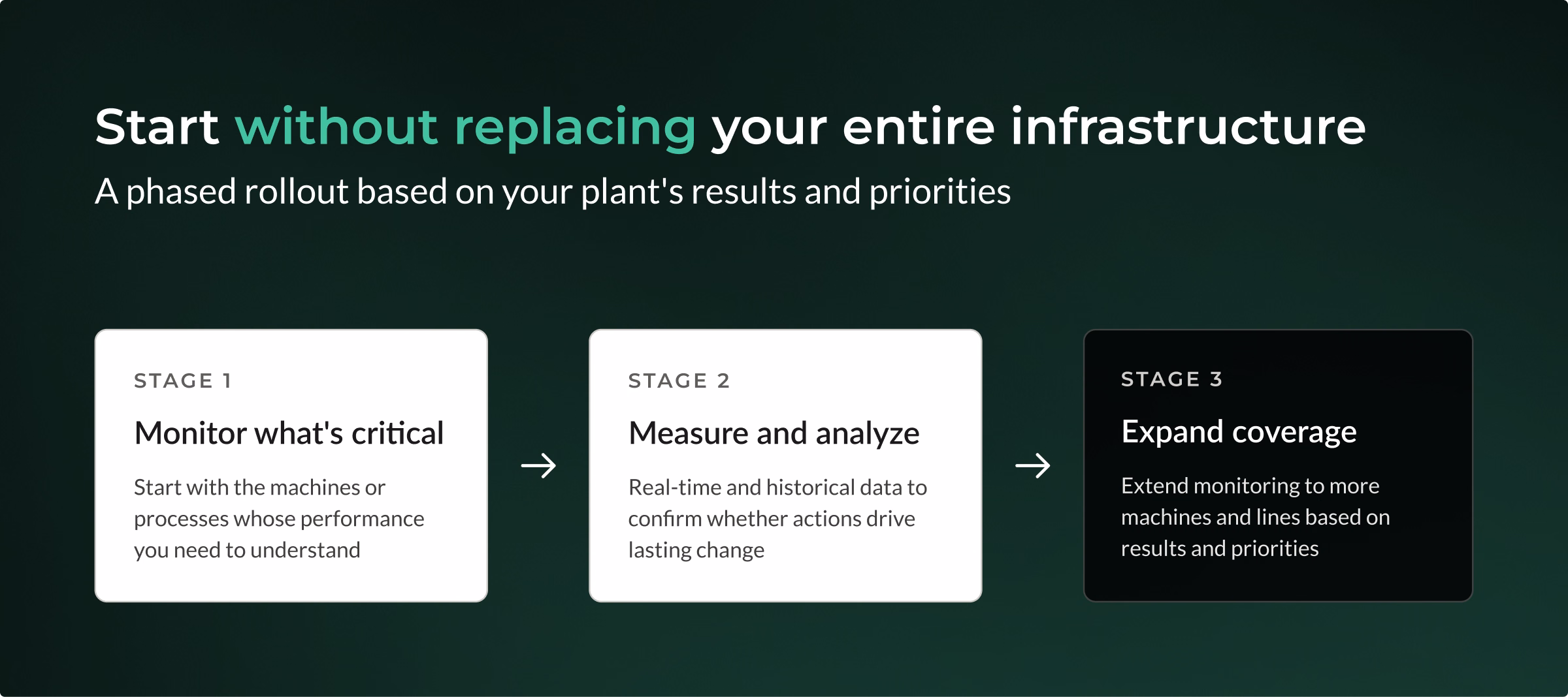 Stages of industrial systems implementation