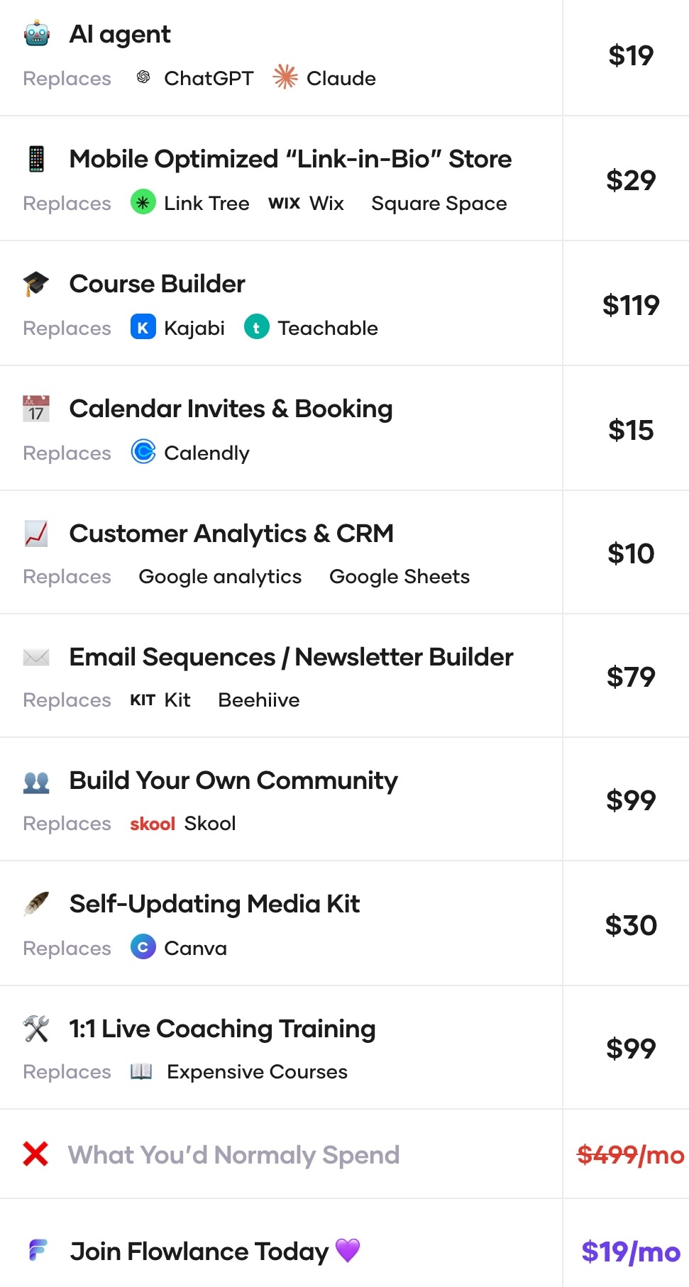 Flowlance pricing comparison