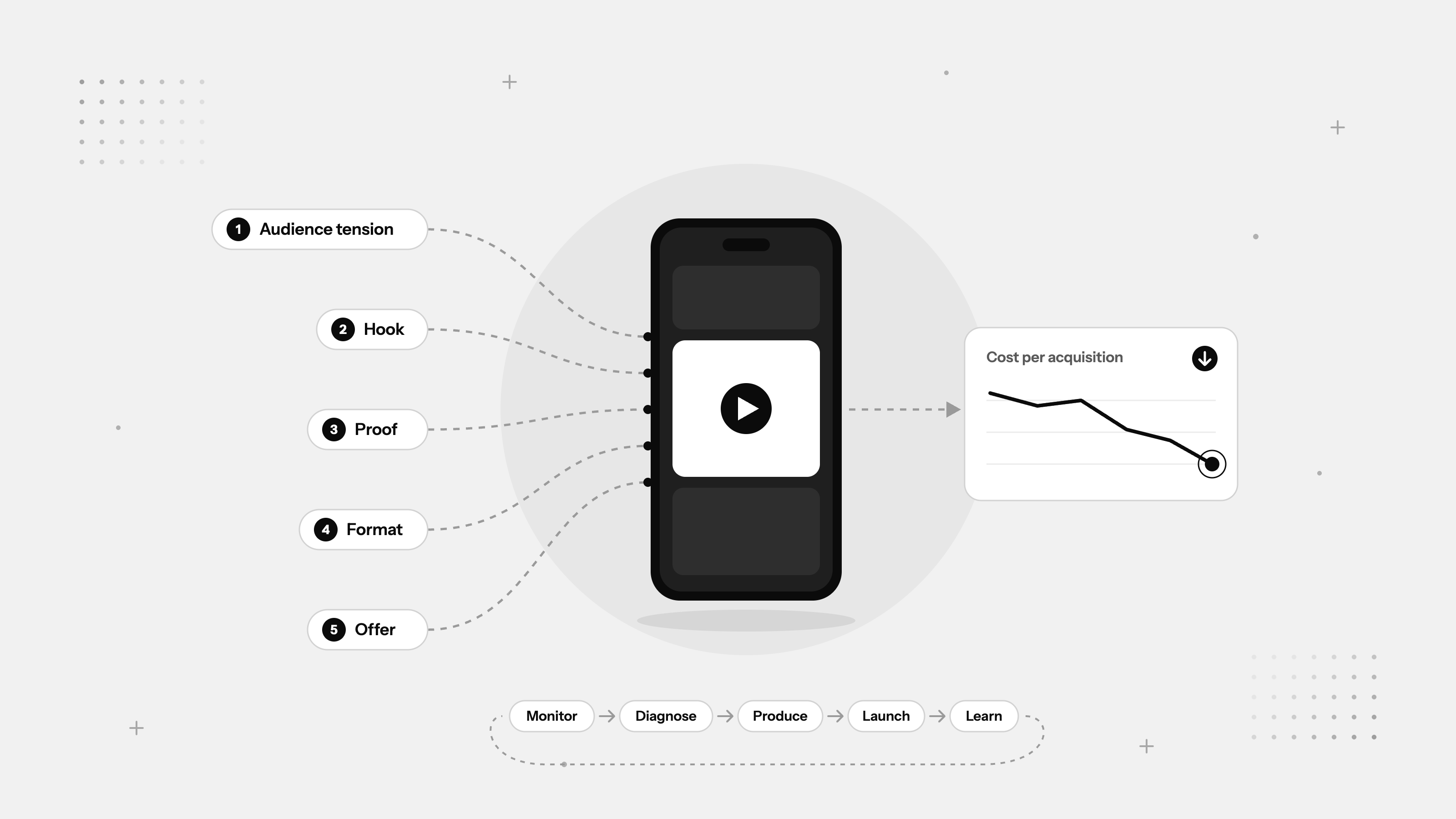 Creative Strategy for Paid Social That Scales