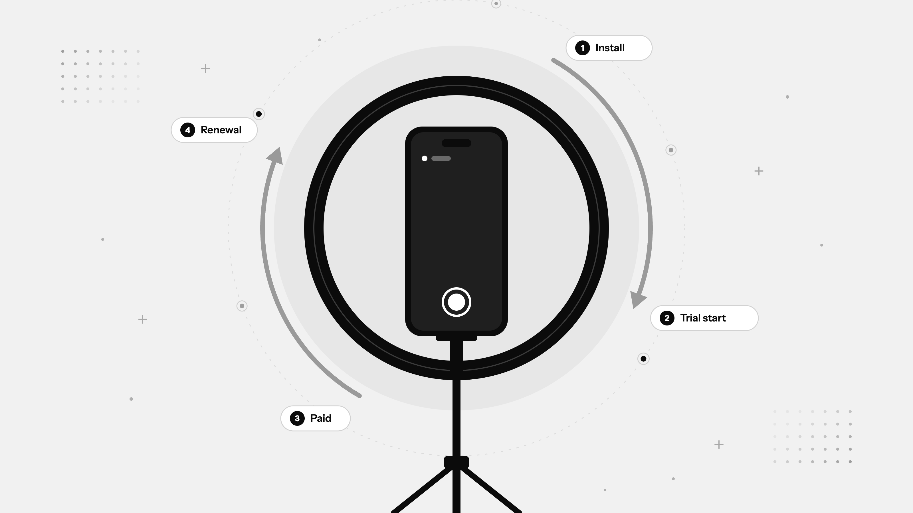 Influencer Campaigns for Subscription Apps That Scale