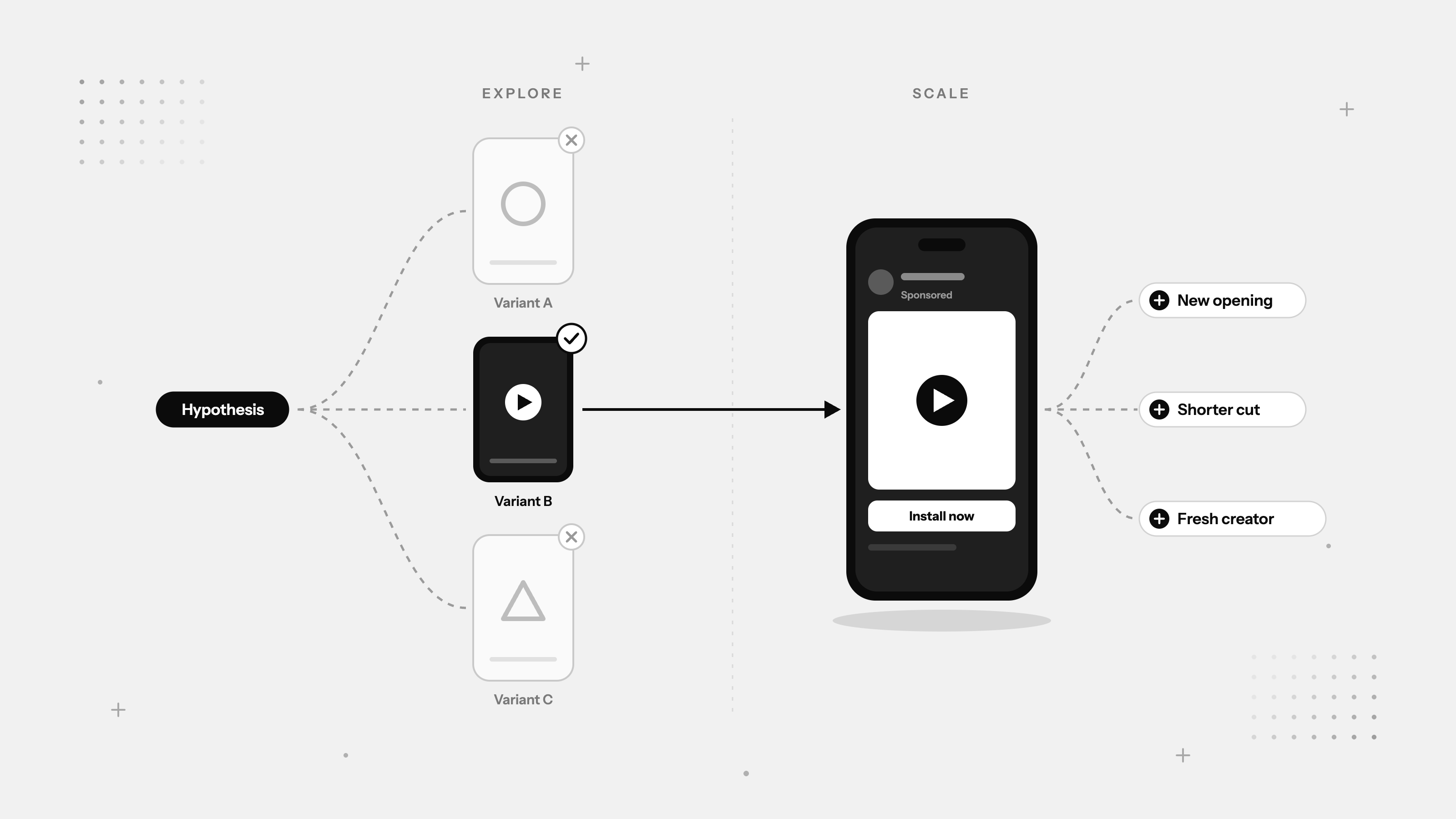 Meta Ad Creative Testing That Finds Winners Faster