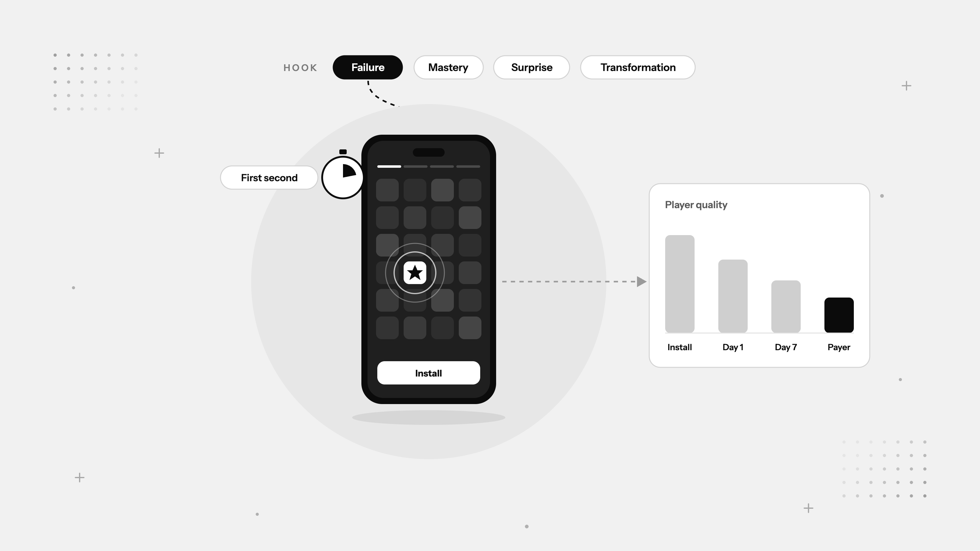 TikTok Ads for Mobile Games Built to Scale
