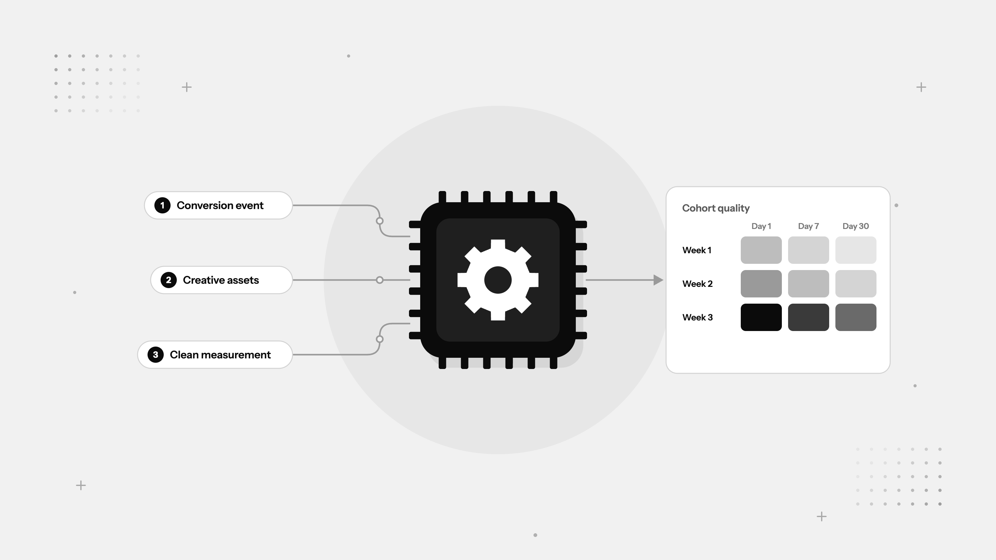Google App Campaign Management That Scales