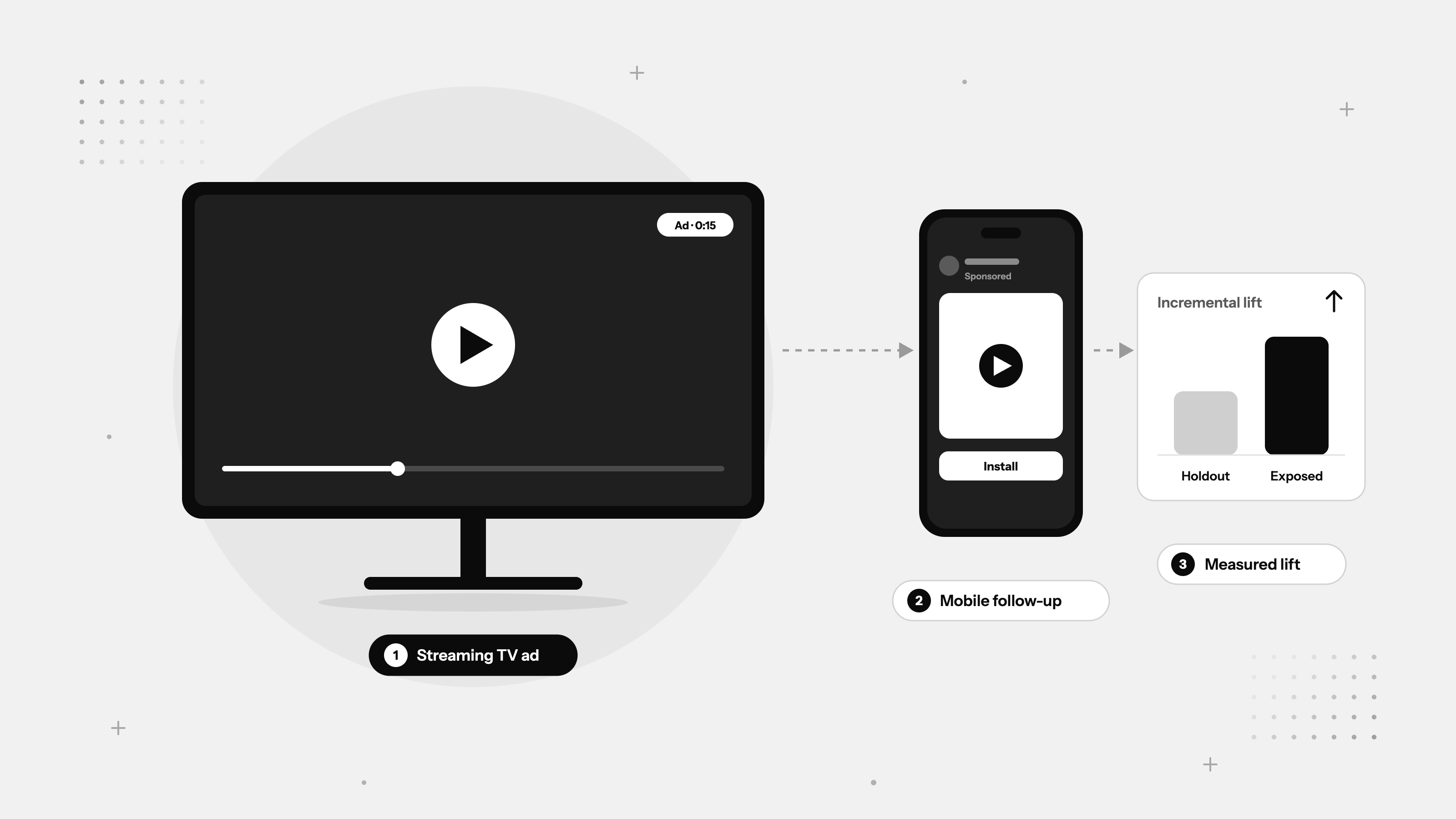 Connected TV Ads for Apps That Drive Installs